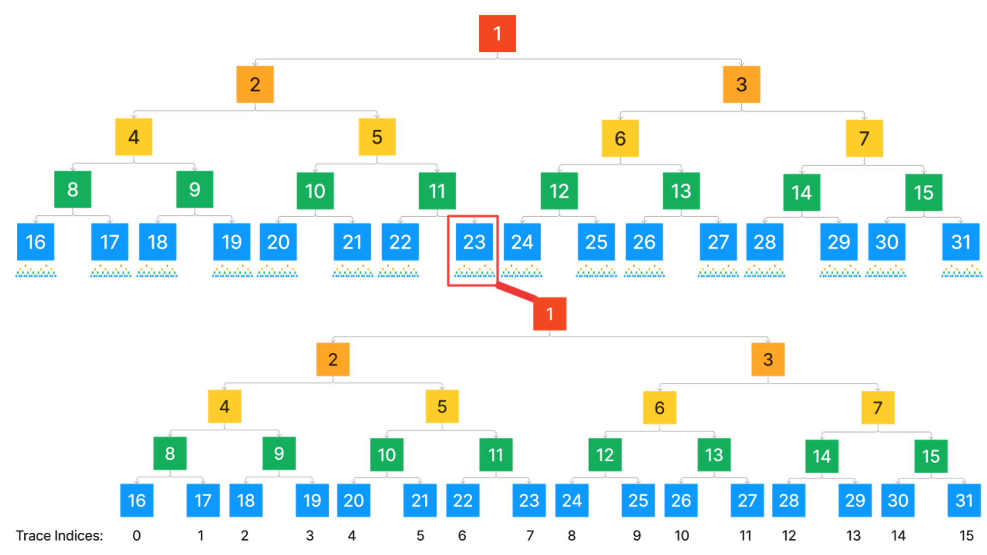ob-tree